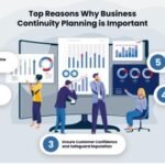 where can you find tcs process for business continuity management