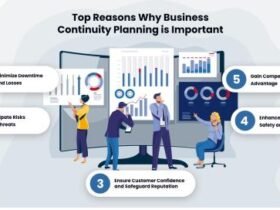 where can you find tcs process for business continuity management