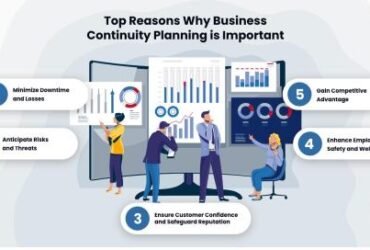 where can you find tcs process for business continuity management