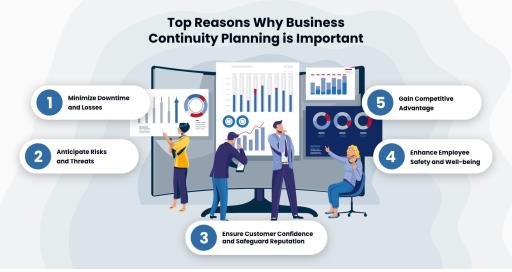 where can you find tcs process for business continuity management